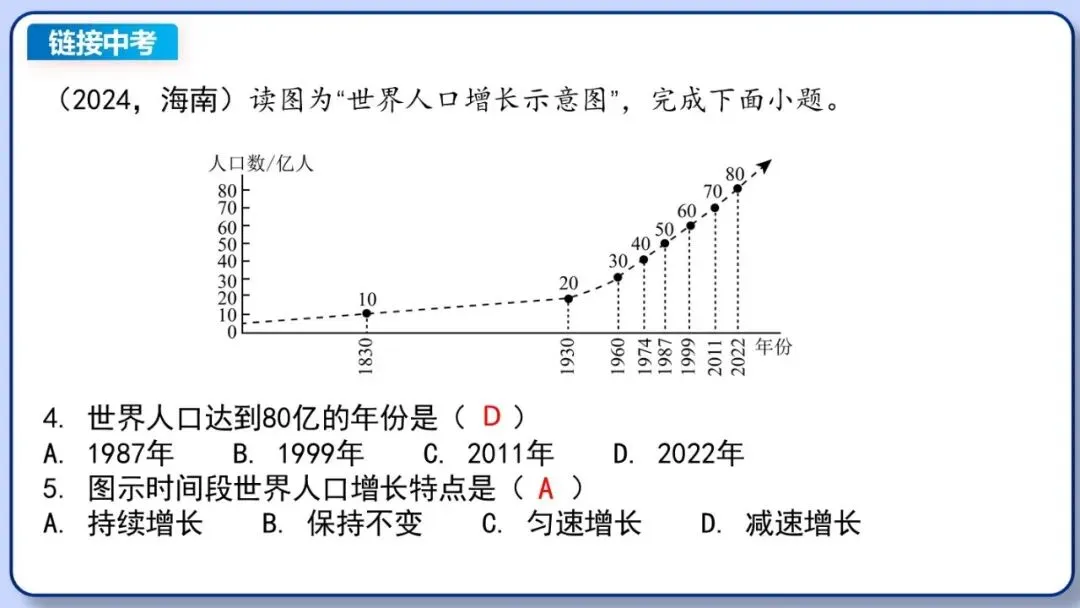 2026年中考地理复习专题七:居民与文化、发展与合作(课件+教学设计+课后习题) 第14张
