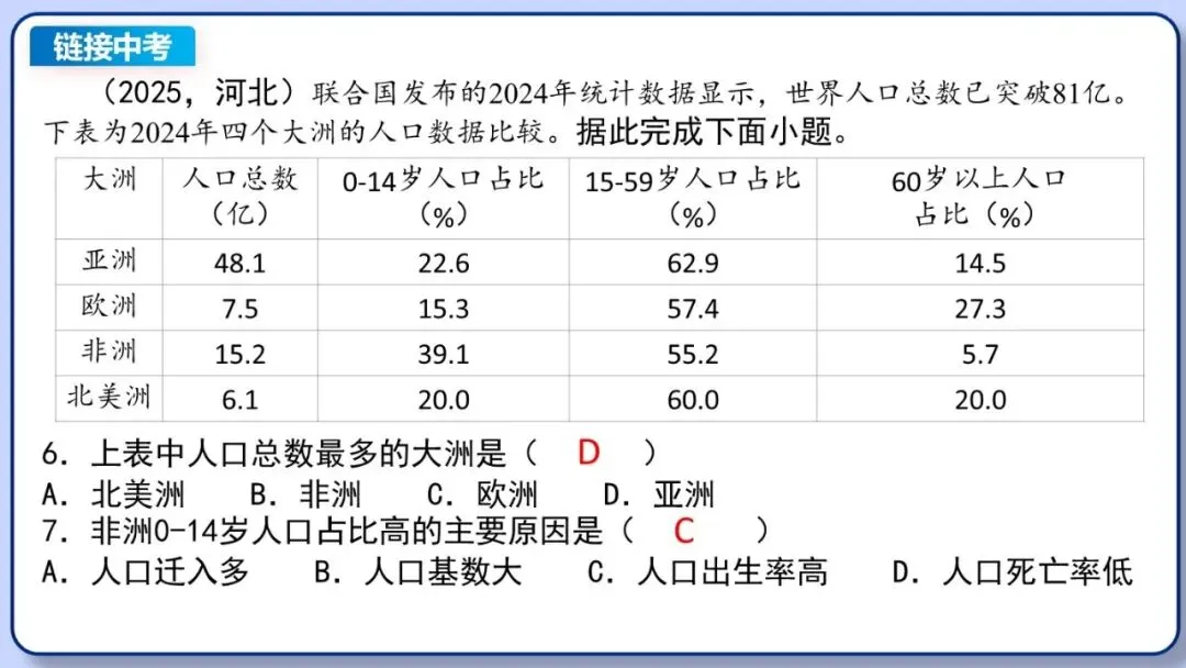 2026年中考地理复习专题七:居民与文化、发展与合作(课件+教学设计+课后习题) 第15张