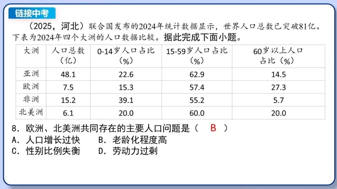 2026年中考地理复习专题七:居民与文化、发展与合作(课件+教学设计+课后习题) 第16张