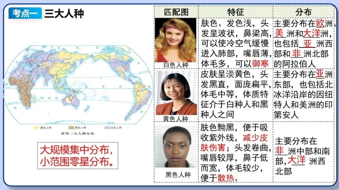 2026年中考地理复习专题七:居民与文化、发展与合作(课件+教学设计+课后习题) 第19张