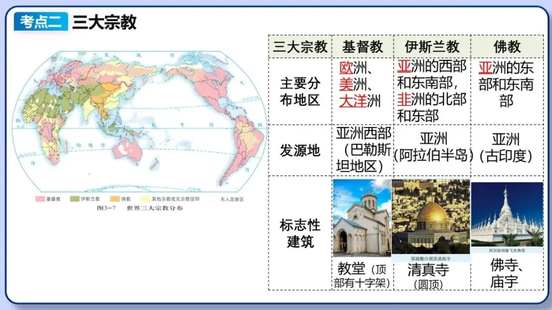 2026年中考地理复习专题七:居民与文化、发展与合作(课件+教学设计+课后习题) 第20张