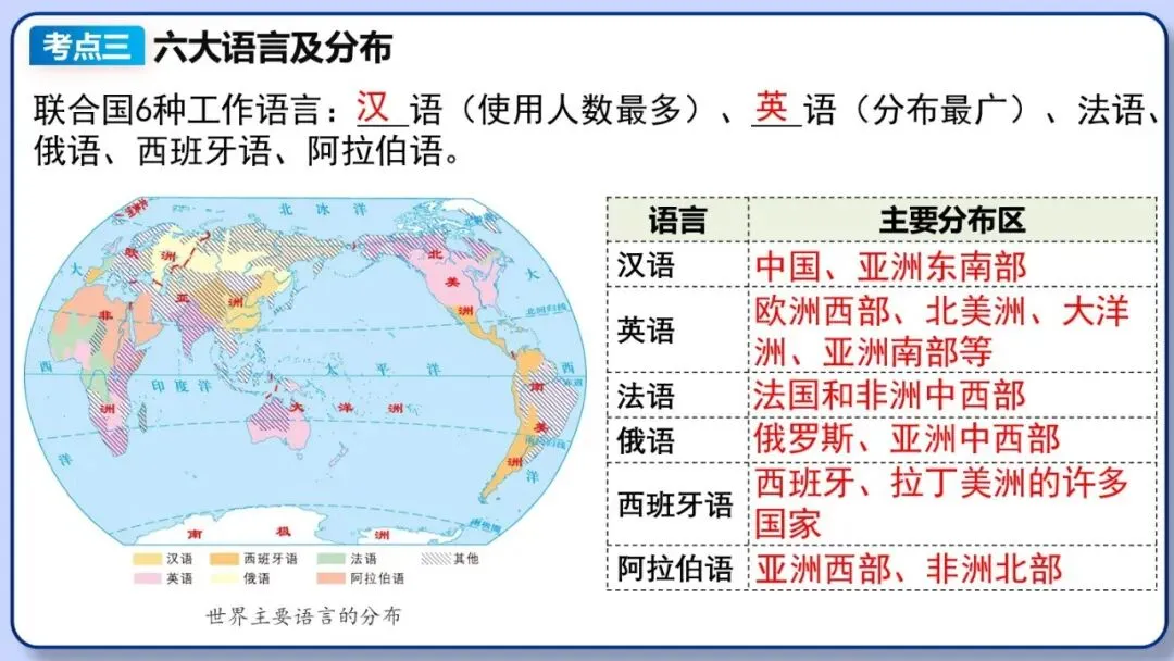 2026年中考地理复习专题七:居民与文化、发展与合作(课件+教学设计+课后习题) 第21张