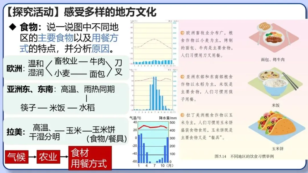 2026年中考地理复习专题七:居民与文化、发展与合作(课件+教学设计+课后习题) 第24张