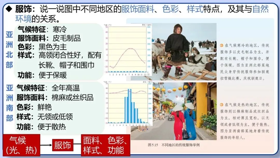 2026年中考地理复习专题七:居民与文化、发展与合作(课件+教学设计+课后习题) 第25张