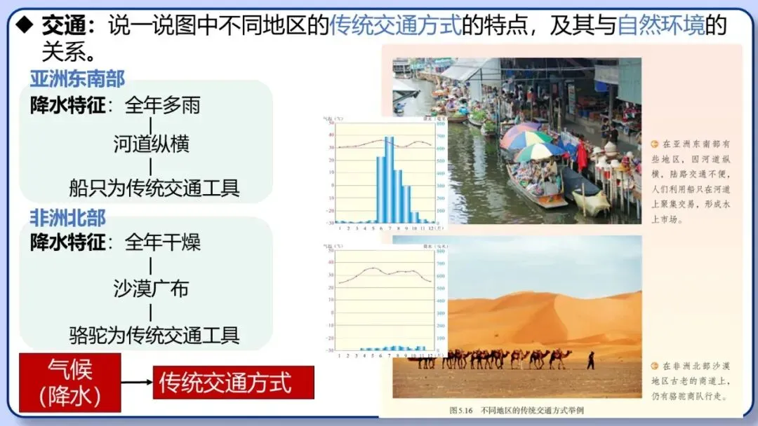 2026年中考地理复习专题七:居民与文化、发展与合作(课件+教学设计+课后习题) 第26张