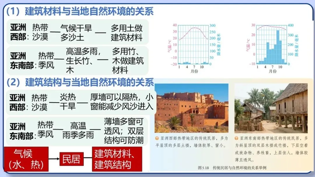 2026年中考地理复习专题七:居民与文化、发展与合作(课件+教学设计+课后习题) 第29张