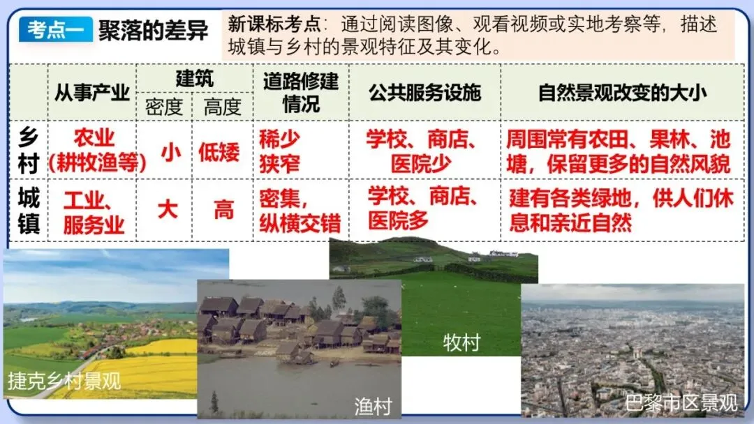 2026年中考地理复习专题七:居民与文化、发展与合作(课件+教学设计+课后习题) 第35张