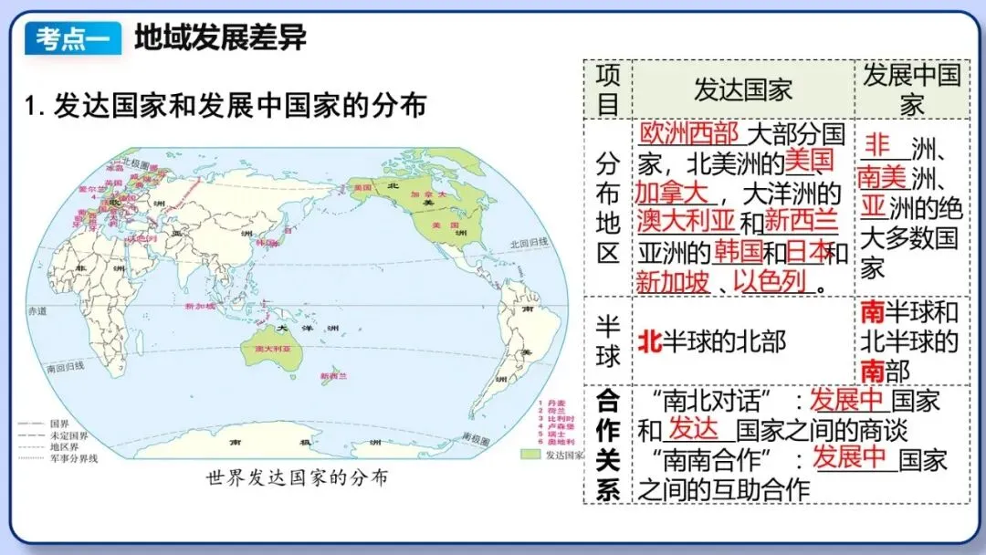 2026年中考地理复习专题七:居民与文化、发展与合作(课件+教学设计+课后习题) 第50张