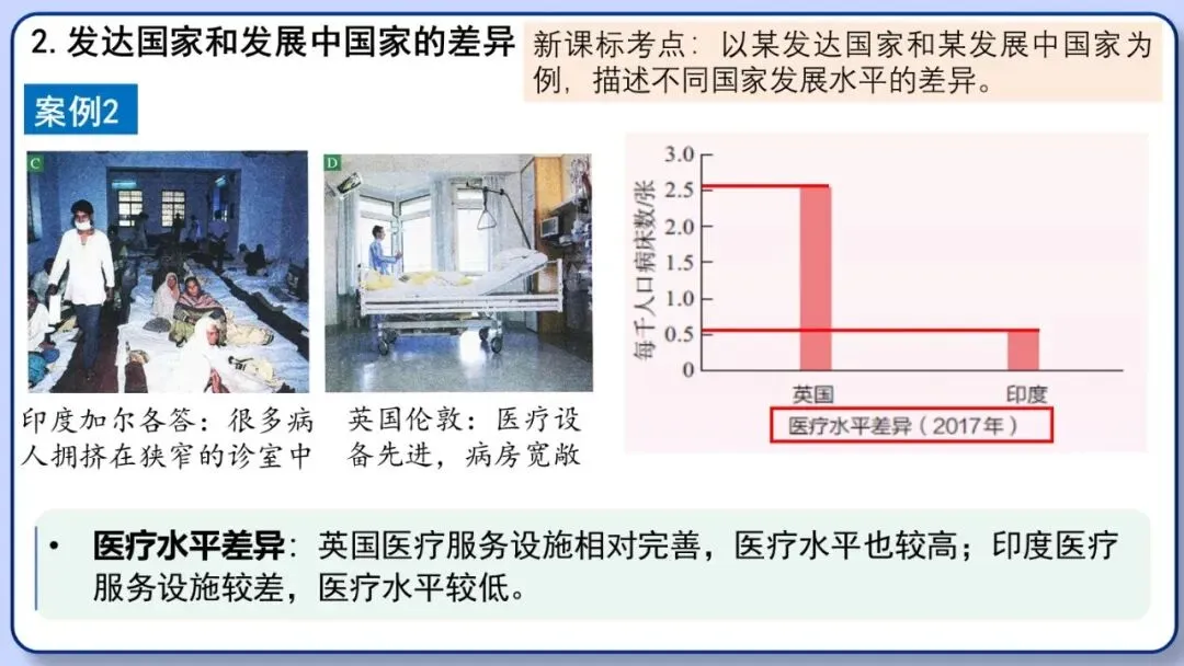 2026年中考地理复习专题七:居民与文化、发展与合作(课件+教学设计+课后习题) 第52张