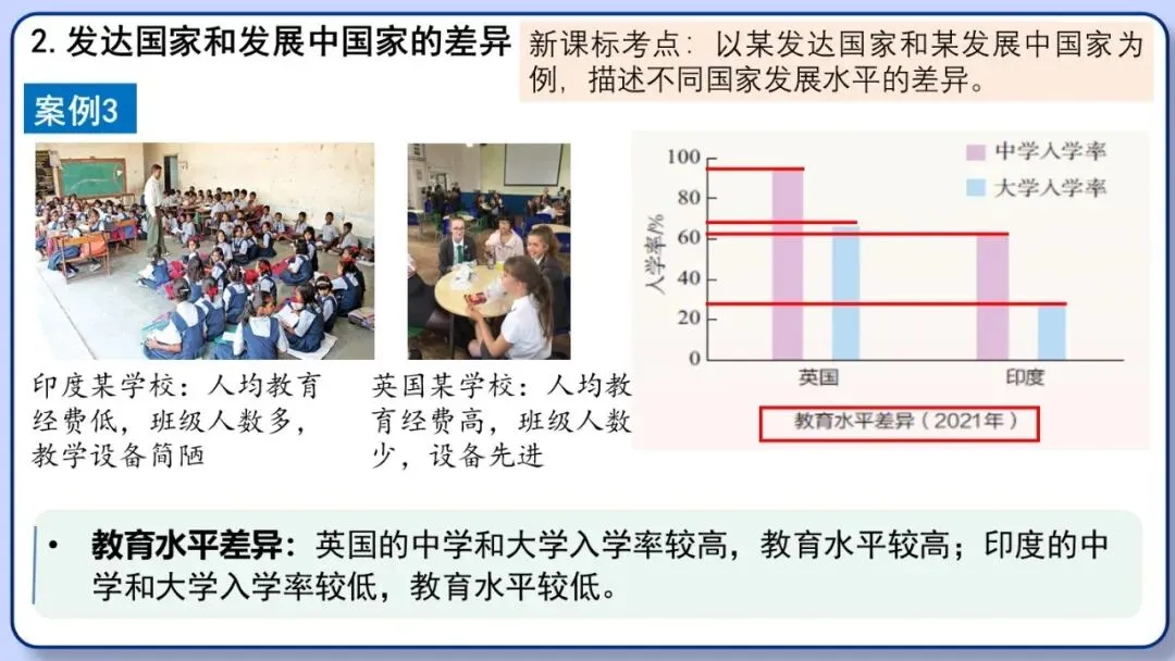 2026年中考地理复习专题七:居民与文化、发展与合作(课件+教学设计+课后习题) 第53张