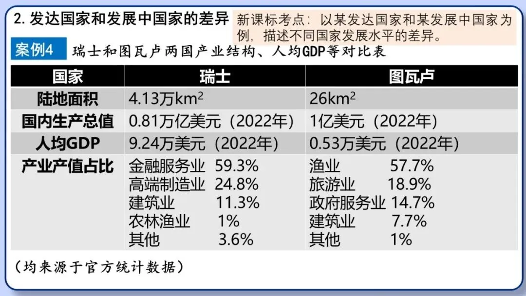 2026年中考地理复习专题七:居民与文化、发展与合作(课件+教学设计+课后习题) 第54张