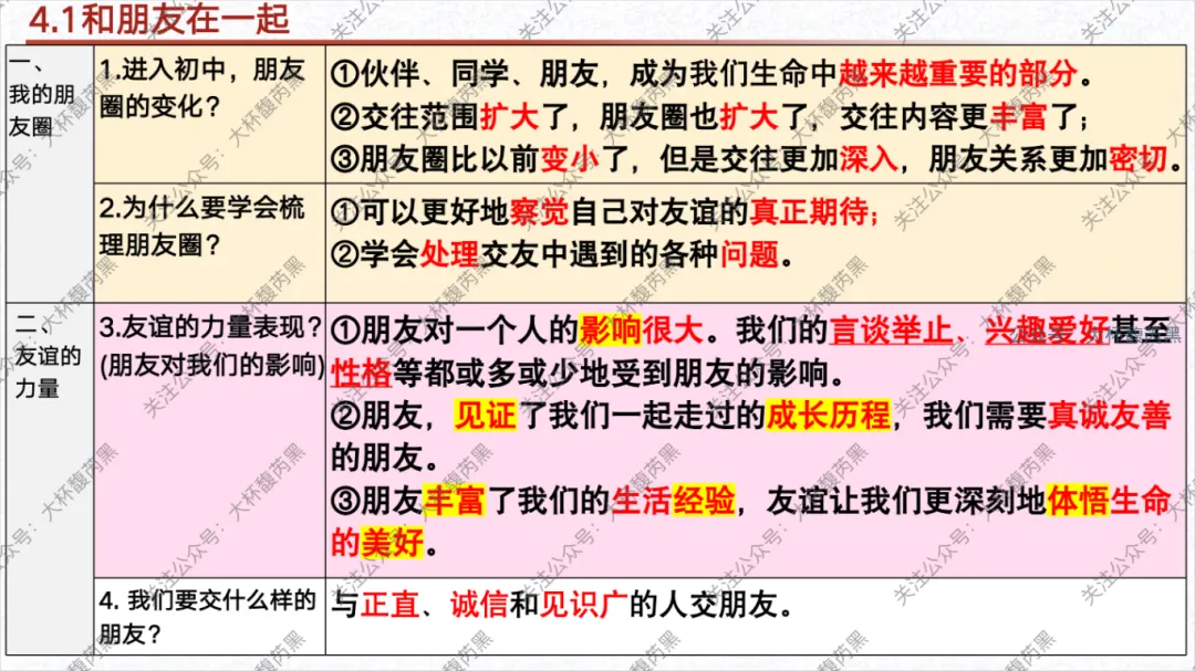 26中考复习|七上道法单元复习课件 含思维导图及知识点读背 第11张 26中考复习|七上道法单元复习课件 含思维导图及知识点读背 第11张