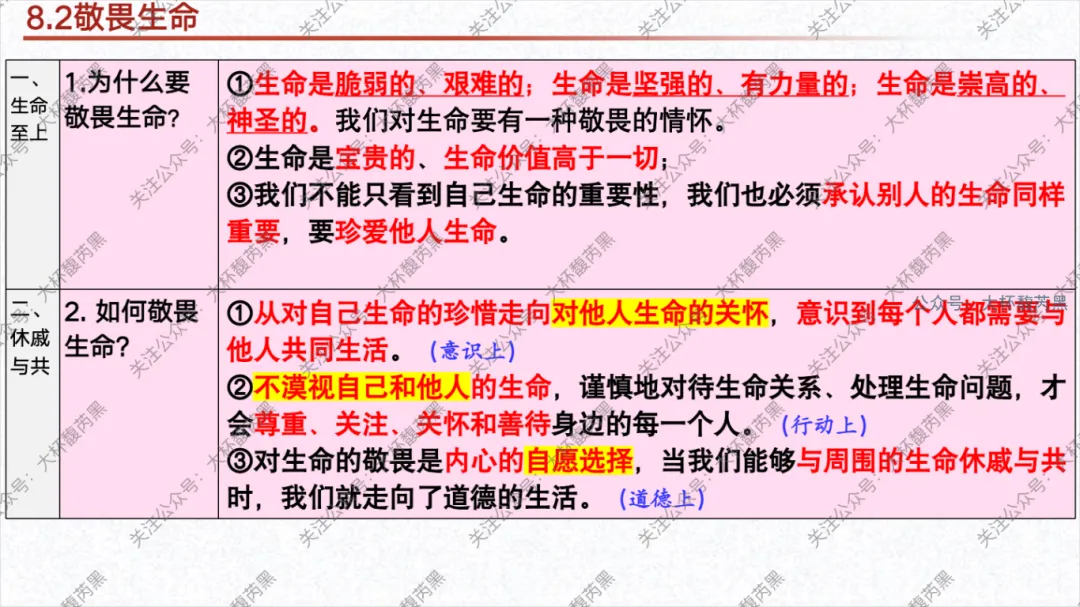 26中考复习|七上道法单元复习课件 含思维导图及知识点读背 第24张 26中考复习|七上道法单元复习课件 含思维导图及知识点读背 第24张