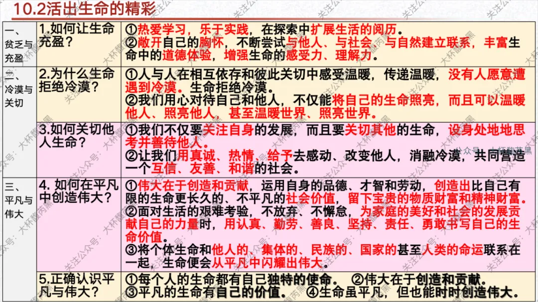 26中考复习|七上道法单元复习课件 含思维导图及知识点读背 第28张 26中考复习|七上道法单元复习课件 含思维导图及知识点读背 第28张