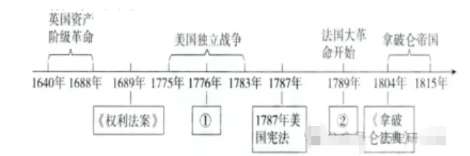 【中考研究】|九年级历史小论文常用观点及示范演练 第3张