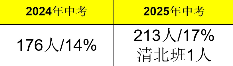 宿豫实验中学介绍分析/历届中考成绩/班级设定/拔尖创新班设置等等 第19张