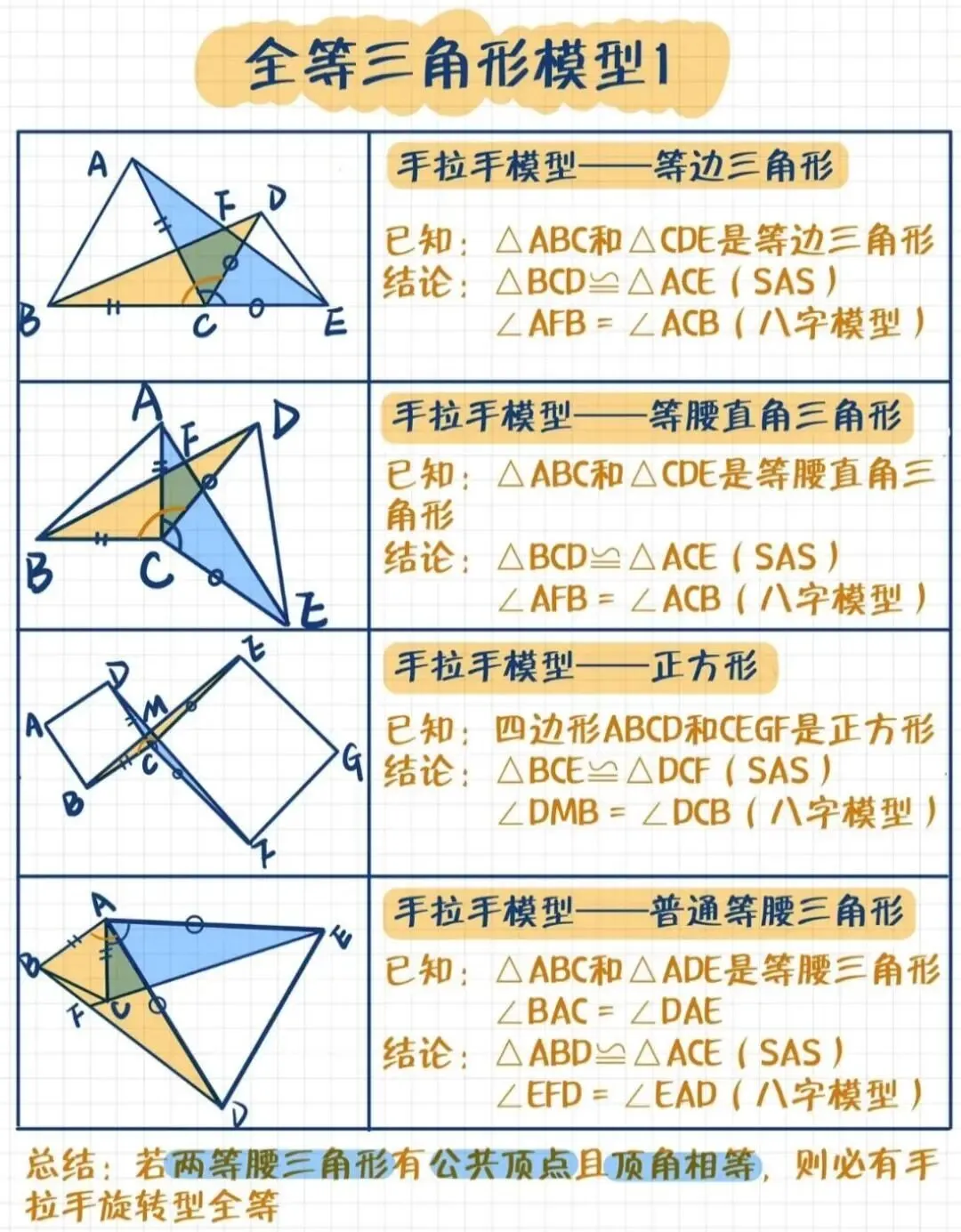 吃透全等三角形五大模型,中考几何轻松破题 第1张