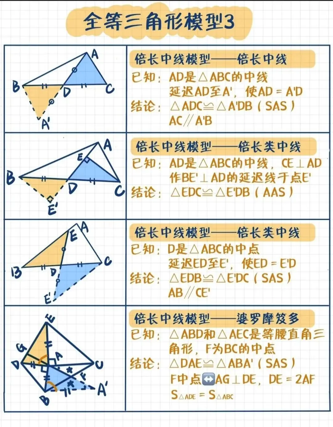 吃透全等三角形五大模型,中考几何轻松破题 第3张