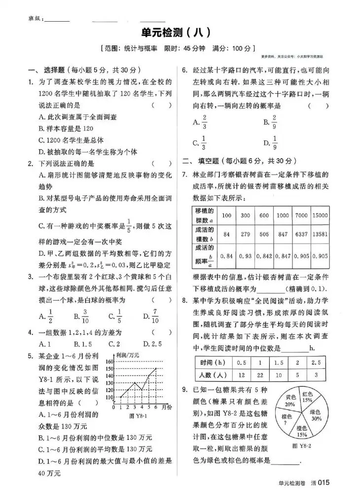中考复习单元测试卷 第15张