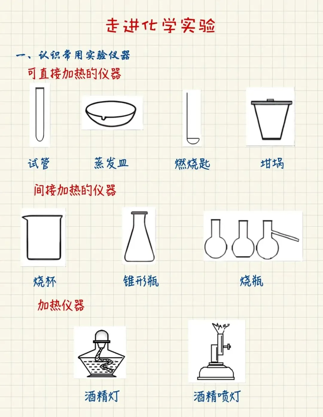中考化学实验操作及仪器汇总【全国通用】 第7张