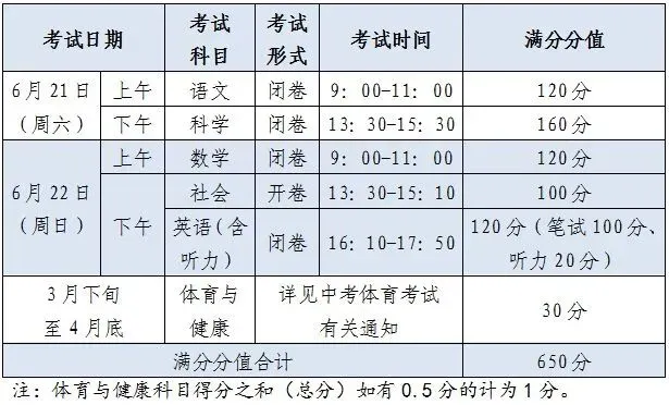 杭州中考倒计时,九年级期末考得分率不到96%进不了前三所重高?! 第2张