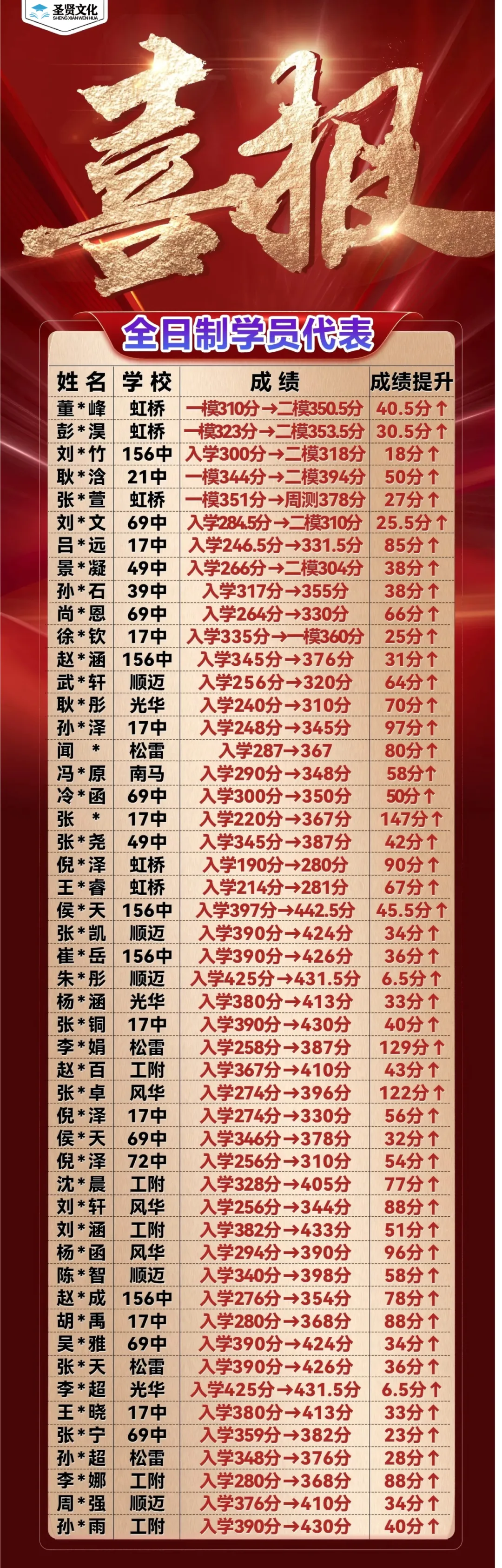 2026春季中考全日制开年启航 第15张