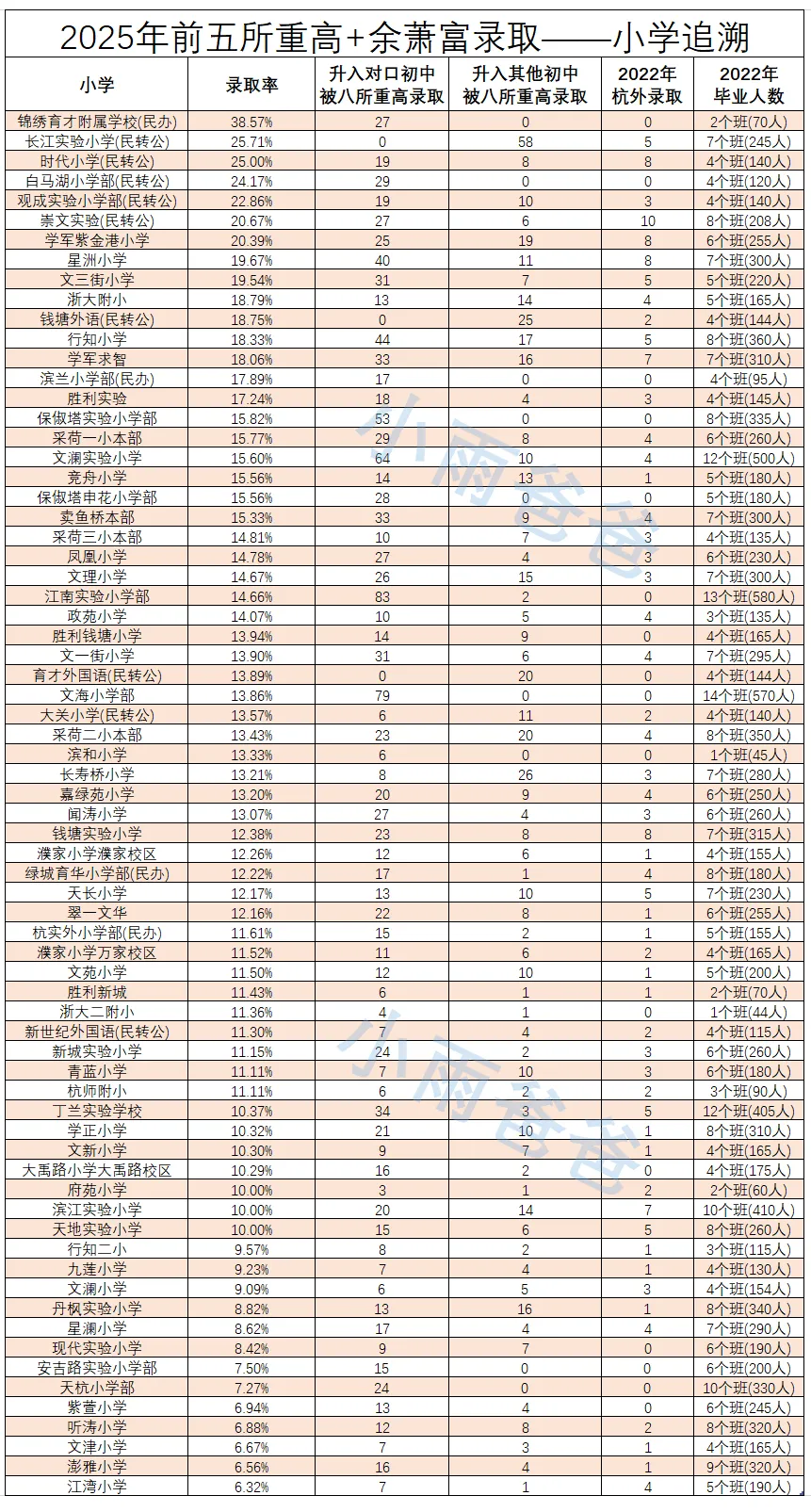 2025年中考追溯小学数据汇总篇 第1张