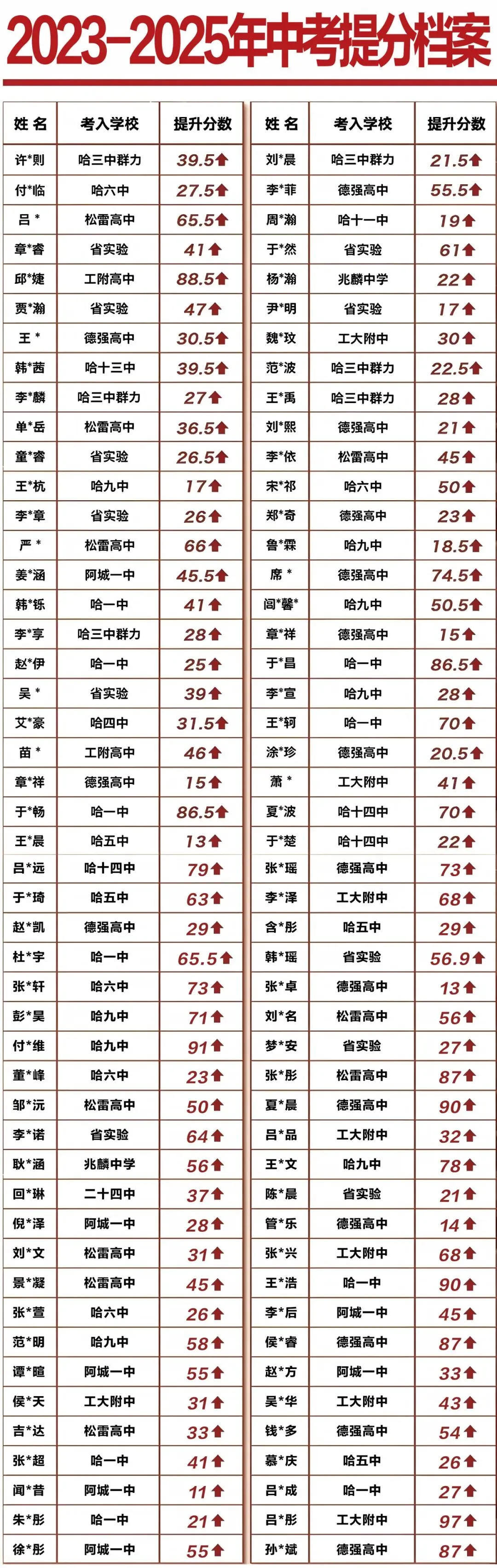 2026春季中考全日制开年启航 第90张