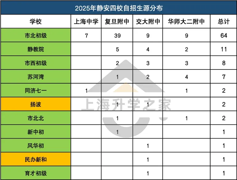 静安中考学区博弈,最值得买的六大板块! 第18张 静安中考学区博弈,最值得买的六大板块! 第18张