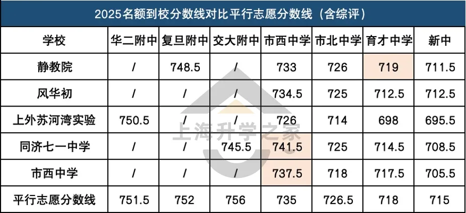 静安中考学区博弈,最值得买的六大板块! 第19张 静安中考学区博弈,最值得买的六大板块! 第19张