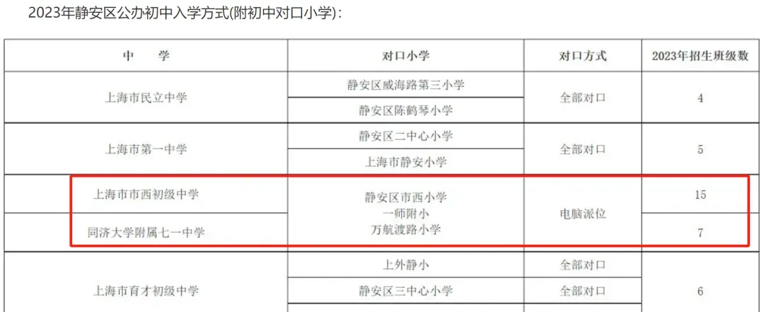 静安中考学区博弈,最值得买的六大板块! 第25张 静安中考学区博弈,最值得买的六大板块! 第25张