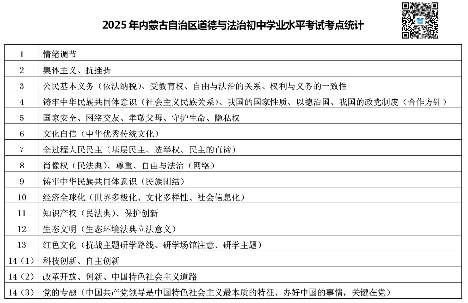 2025年考了什么?(内蒙古道法中考) 第4张 2025年考了什么?(内蒙古道法中考) 第4张