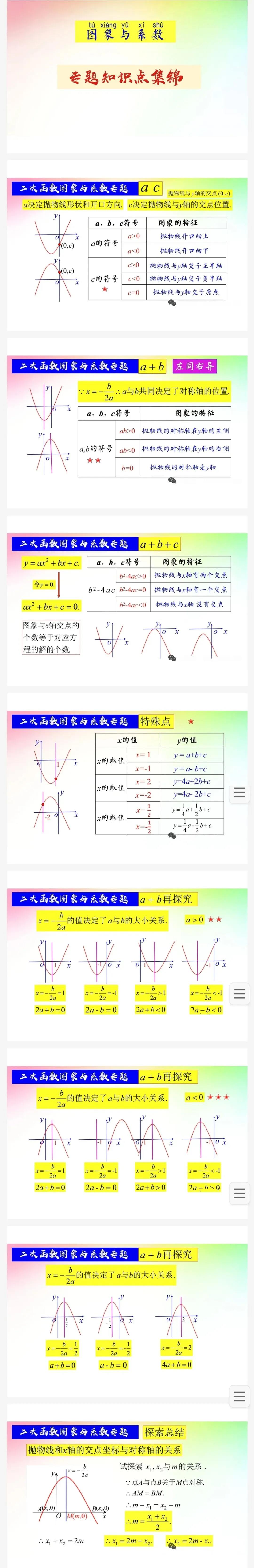 【决战中考】2026年中考二次函数图像与系数问题解析 第18张