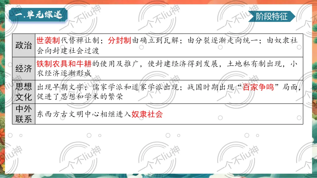 2026中考一轮-2夏商周时期:早期国家与社会变革 第10张 2026中考一轮-2夏商周时期:早期国家与社会变革 第10张