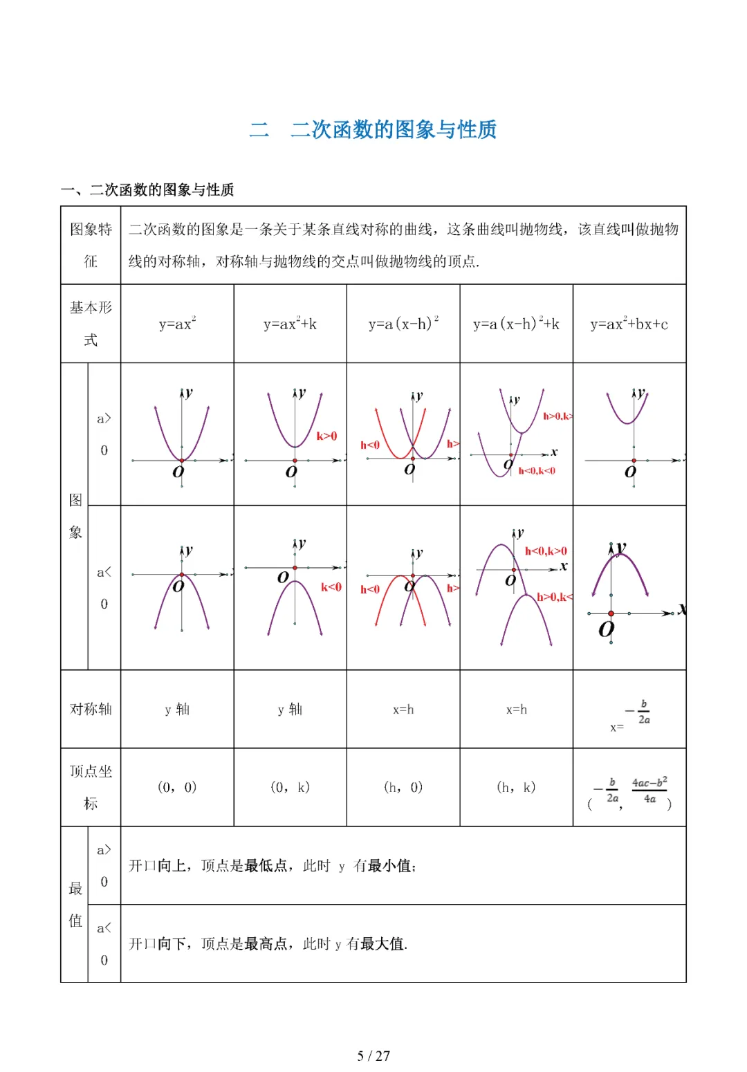 中考数学 | 中考一轮专题之二次函数的图像与性质 第8张