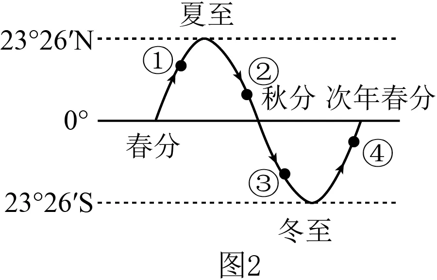 【中考必刷】备战2026中考地理每天十道题 13:地球的运动 第4张