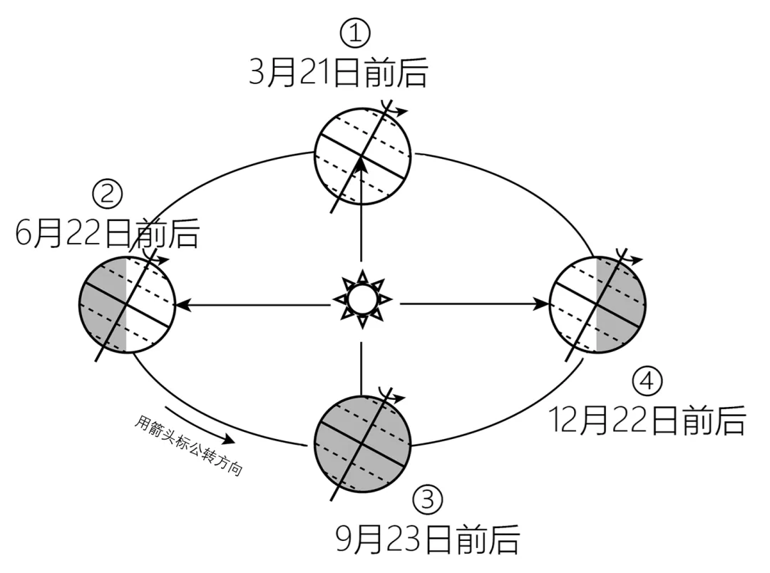 【中考必刷】备战2026中考地理每天十道题 13:地球的运动 第9张