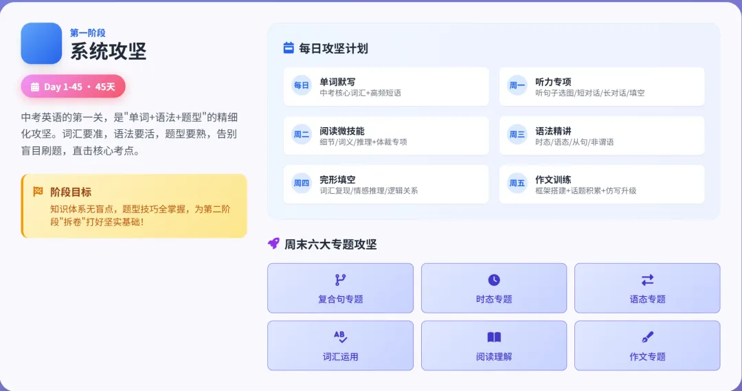 中考英语百日冲刺营 第5张