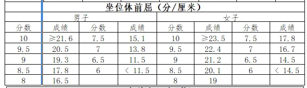 中考体育考前备考——四选二 第2张