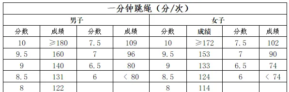 中考体育考前备考——四选二 第3张