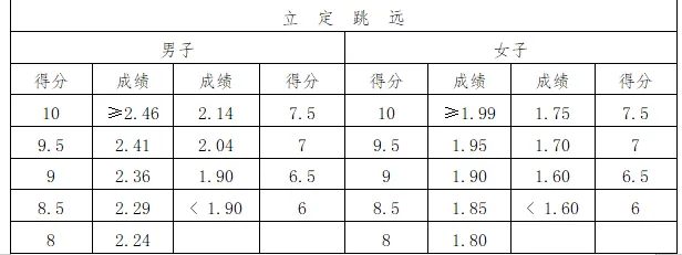 中考体育考前备考——四选二 第4张