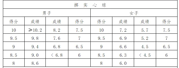 中考体育考前备考——四选二 第5张