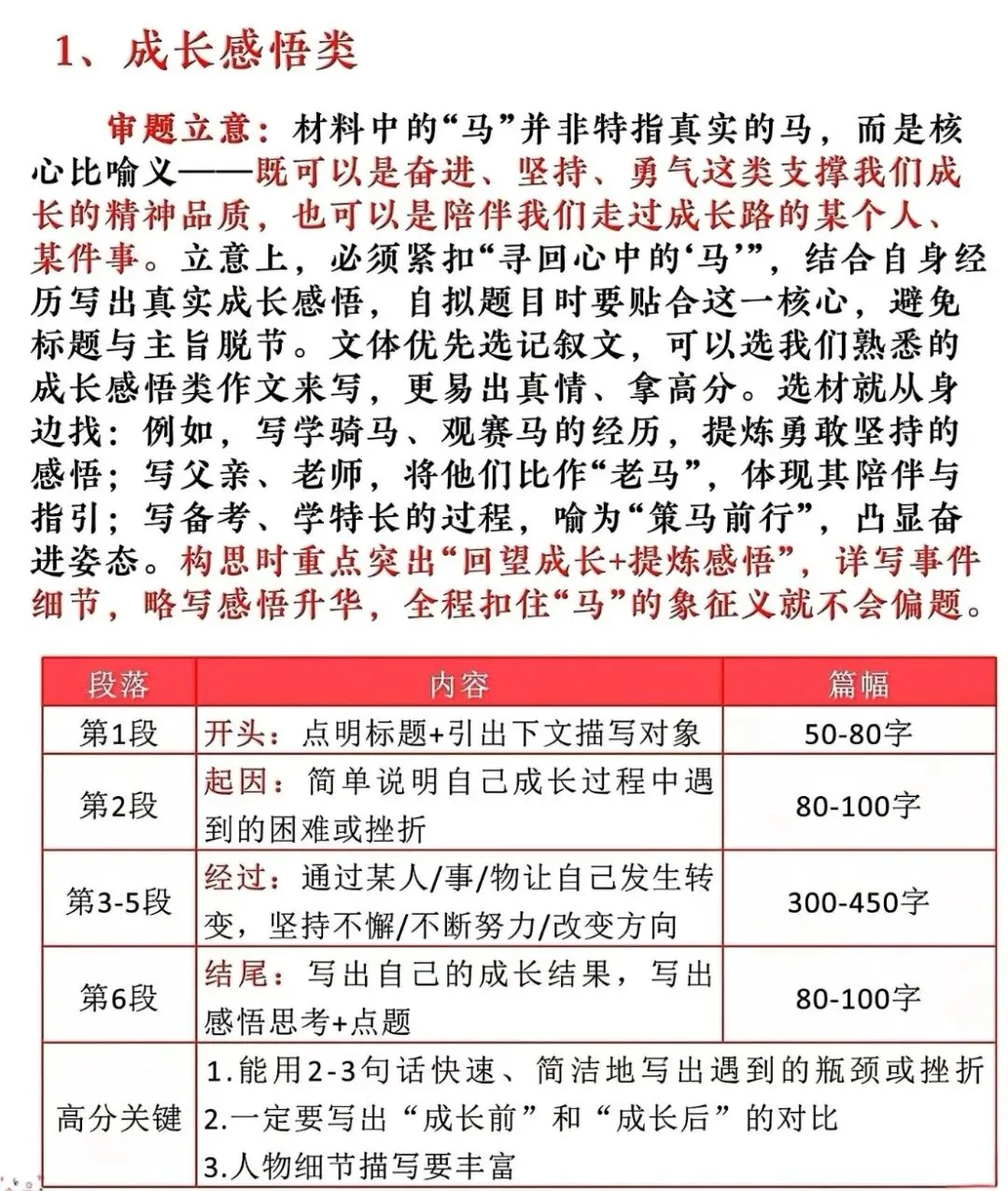 2026马年主题作文预测(快来看!马年中考热点作文押题:成长感悟类) 第2张