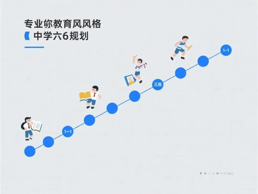 家长必读:2026中考改革下,如何帮孩子规划＂最优＂升学路径? 第5张