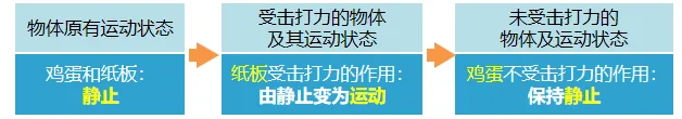 运动和力专题(中考一轮复习) 第13张 运动和力专题(中考一轮复习) 第13张