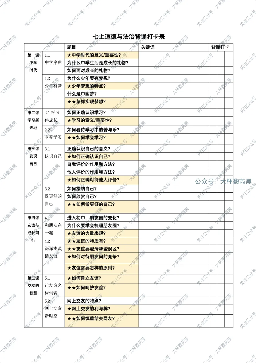 26中考复习|七上道法知识点问题背诵打卡表 已排版2页纸(免费分享) 第1张