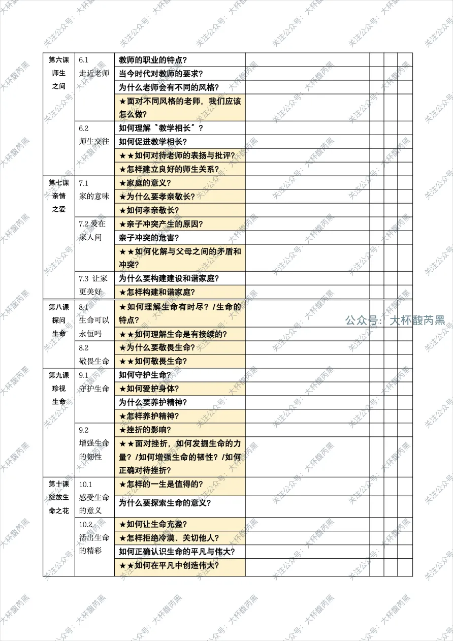 26中考复习|七上道法知识点问题背诵打卡表 已排版2页纸(免费分享) 第2张