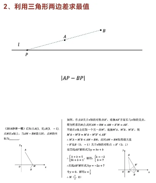 中考数学压轴!19大最值模型汇总 第3张