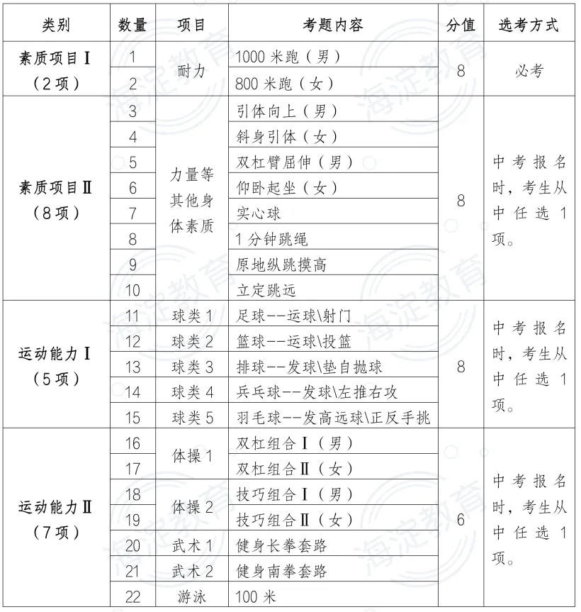 【全面解读】中考体育现场考试项目、考试规则解析! 第2张