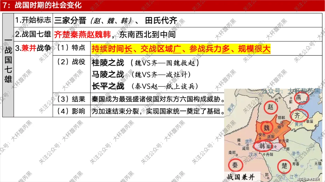 26中考复习|七上历史每课知识点复习课件 含习题练习 第17张 26中考复习|七上历史每课知识点复习课件 含习题练习 第17张